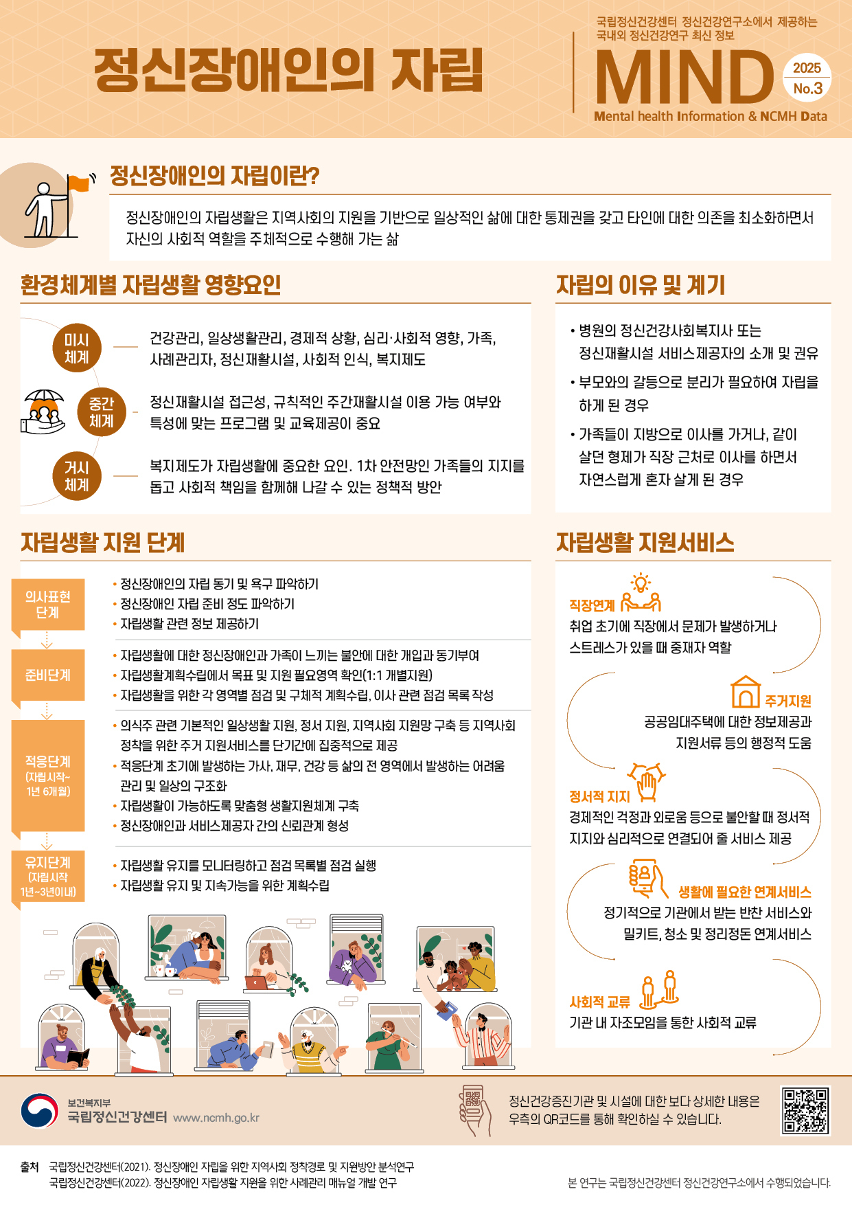 국립정신건강센터 정신건강연구소에서 제공하는  국내외 정신건강연구 최신 정보 MIND(Mental health Information & NCMH Data) 2025년 3호    정신장애인의 자립이란? 정신장애인의 자립생활은 지역사회의 지원을 기반으로 일상적인 삶에 대한 통제권을 갖고 타인에 대한 의존을 최소화하면서 자신의 사회적 역할을 주체적으로 수행해 가는 삶  환경체계별 자립생활 영향요인 미시체계 – 건강관리, 일상생활관리, 경제적 상황, 심리·사회적 영향, 가족, 사례관리자, 정신재활시설, 사회적 인식, 복지제도 중간체계 – 정신재활시설 접근성, 규칙적인 주간재활시설 이용 가능 여부와 특성에 맞는 프로그램 및 교육제공이 중요 거시체계 – 복지제도가 자립생활에 중요한 요인. 1차 안전망인 가족들의 지지를 돕고 사회적 책임을 함께해 나갈 수 있는 정책적 방안   자립의 이유 및 계기 병원의 정신건강사회복지사 또는 정신재활시설 서비스제공자의 소개 및 권유 부모와의 갈등으로 분리가 필요하여 자립을 하게 된 경우 가족들이 지방으로 이사를 가거나, 같이 살던 형제가 직장 근처로 이사를 하면서 자연스럽게 혼자 살게 된 경우  자립생활지원 단계 의사표현단계 정신장애인의 자립 동기 및 욕구 파악하기 정신장애인 자립 준비 정도 파악하기 자립생활 관련 정보 제공하기 준비단계 자립생활에 대한 정신장애인과 가족이 느끼는 불안에 대한 개입과 동기부여 자립생활계획수립에서 목표 및 지원 필요영역 확인(1:1 개별지원) 자립생활을 위한 각 영역별 점검 및 구체적 계획수립, 이사 관련 점검 목록 작성 적응단계(자립시작~1년 6개월) 의식주 관련 기본적인 일상생활 지원, 정서 지원, 지역사회 지원망 구축 등 지역사회 정착을 위한 주거 지원서비스를 단기간에 집중적으로 제공 적응단계 초기에 발생하는 가사, 재무, 건강 등 삶의 전 영역에서 발생하는 어려움 관리 및 일상의 구조화 자립생활이 가능하도록 맞춤형 생활지원체계 구축 정신장애인과 서비스제공자 간의 신뢰관계 형성 유지단계(자립시작 1년~3년이내) 자립생활 유지를 모니터링하고 점검 목록별 점검 실행 자립생활 유지 및 지속가능을 위한 계획수립  자립생활 지원서비스 직장연계 취업 초기에 직장에서 문제가 발생하거나 스트레스가 있을 때 중재자 역할 주거지원 공공임대주택에 대한 정보제공과 지원서류 등의 행정적 도움 정서적지지 경제적인 걱정과 외로움 등으로 불안하 ㄹ때 정서적 지지와 심리적으로 연결되어 줄 서비스 제공 생활에 필요한 연계서비스 정기적으로 기관에서 받는 반찬 서비스와 밀키트, 청소 및 정리정돈 연계서비스 사회적 교류 기관 내 자조모임을 통한 사회적 교류    정신건강증진기관 및 시설에 대한 보다 상세한 내용은 우측의 QR코드를 통해 확인하실 수 있습니다.  출처 국립정신건강센터(2021). 정신장애인 자립을 위한 지역사회 정착경로 및 지원방안 분석연구 국립정신건강센터(2022). 정신장애인 자립생활 지원을 위한 사례관리 매뉴얼 개발연구   본 연구는 국립정신건강센터 정신건강연구소에서 수행되었습니다.