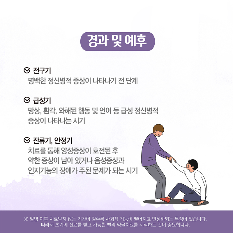 경과 및 예후 ◎ 전구기: 명백한 정신병적 증상이 나타나기 전 단계 ◎ 급성기: 망상, 환각, 와해된 행동 및 언어 등 급성 정신병적 증상이 나타나는 시기 ◎ 잔류기, 안정기: 치료를 통해 양성 증상이 호전된 후 약한 증상이 남아있거나 음성 증상과 인지기능의 장애가 주된 문제가 되는 시기 ※ 발병 이후 치료받지 않는 기간이 길수록 사회적 기능이 떨어지고 만성화되는 특징이 있습니다. 따라서 초기에 진료를 받고 가능한 빨리 약물치료를 시작하는 것이 중요합니다.  